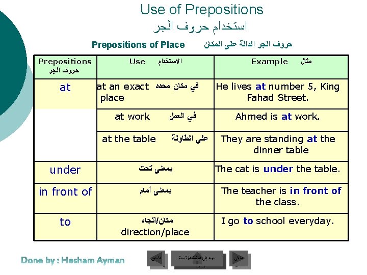 Use of Prepositions ﺍﺳﺘﺨﺪﺍﻡ ﺣﺮﻭﻑ ﺍﻟﺠﺮ Prepositions of Place Prepositions ﺣﺮﻭﻑ ﺍﻟﺠﺮ at Use