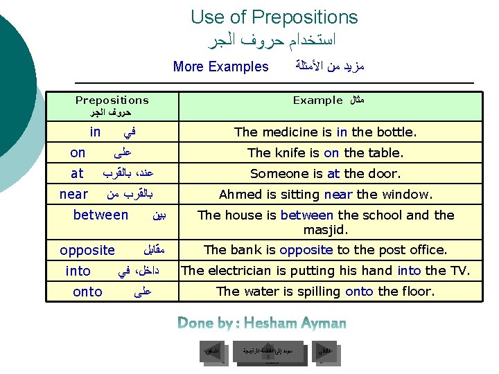 Use of Prepositions ﺍﺳﺘﺨﺪﺍﻡ ﺣﺮﻭﻑ ﺍﻟﺠﺮ More Examples Example ﻣﺜﺎﻝ Prepositions ﺣﺮﻭﻑ ﺍﻟﺠﺮ in