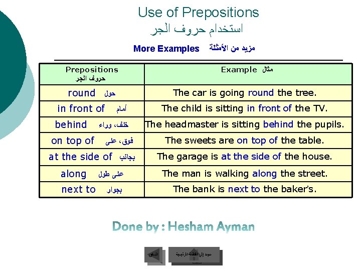 Use of Prepositions ﺍﺳﺘﺨﺪﺍﻡ ﺣﺮﻭﻑ ﺍﻟﺠﺮ More Examples ﻣﺰﻳﺪ ﻣﻦ ﺍﻷﻤﺜﻠﺔ Prepositions ﺣﺮﻭﻑ ﺍﻟﺠﺮ