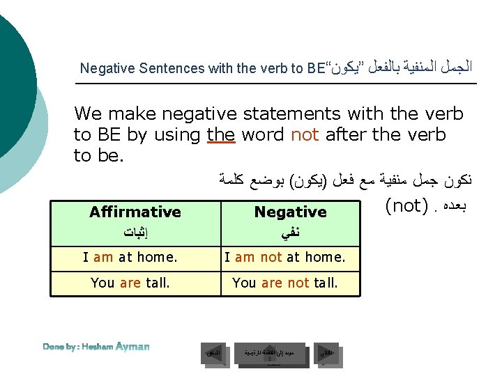 Negative Sentences with the verb to BE“ ”ﻳﻜﻮﻥ ﺍﻟﺠﻤﻞ ﺍﻟﻤﻨﻔﻴﺔ ﺑﺎﻟﻔﻌﻞ We make negative