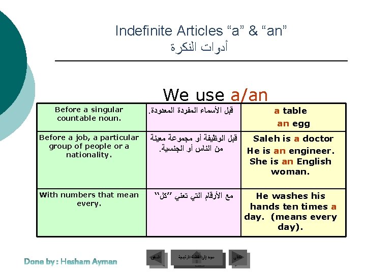 Indefinite Articles “a” & “an” ﺃﺪﻭﺍﺕ ﺍﻟﻨﻜﺮﺓ We use a/an Before a singular countable