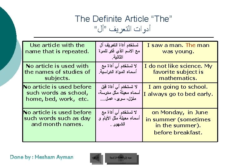 The Definite Article “The” “ ﺃﺪﻭﺍﺕ ﺍﻟﺘﻌﺮﻳﻒ ”ﺃﻞ Use article with the name that