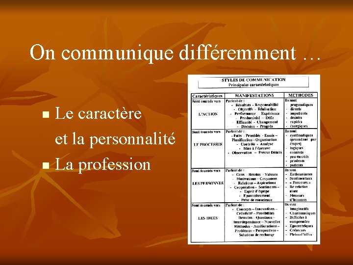 On communique différemment … Le caractère et la personnalité n La profession n On communique différemment … Le caractère et la personnalité n La profession n