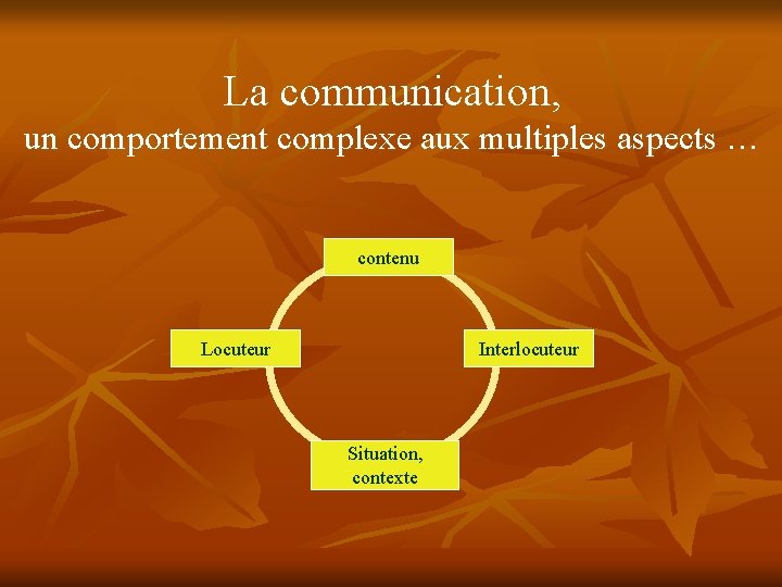 La communication, un comportement complexe aux multiples aspects … contenu Locuteur Interlocuteur Situation, contexte La communication, un comportement complexe aux multiples aspects … contenu Locuteur Interlocuteur Situation, contexte
