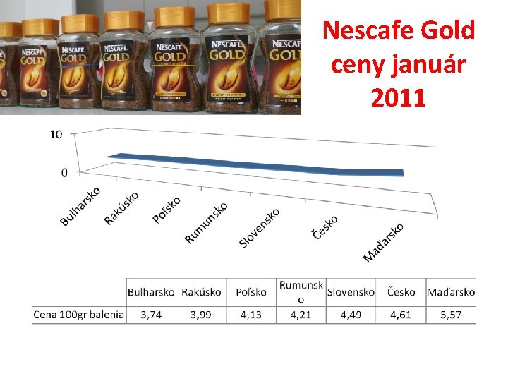 Nescafe Gold ceny január 2011 
