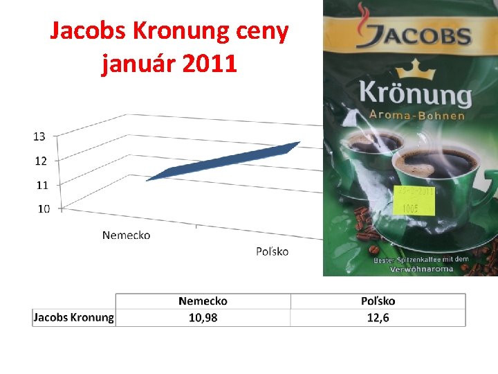 Jacobs Kronung ceny január 2011 