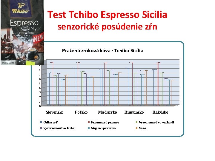 Test Tchibo Espresso Sicilia senzorické posúdenie zŕn Pražená zrnková káva - Tchibo Sicília 10