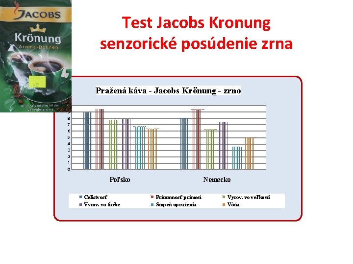 Test Jacobs Kronung senzorické posúdenie zrna Pražená káva - Jacobs Krönung - zrno 10