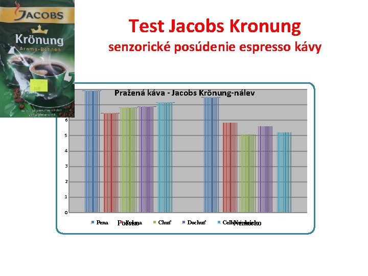 Test Jacobs Kronung senzorické posúdenie espresso kávy 8 Pražená káva - Jacobs Krönung-nálev 7