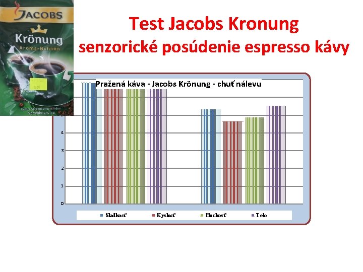 Test Jacobs Kronung senzorické posúdenie espresso kávy 7 Pražená káva - Jacobs Krönung -