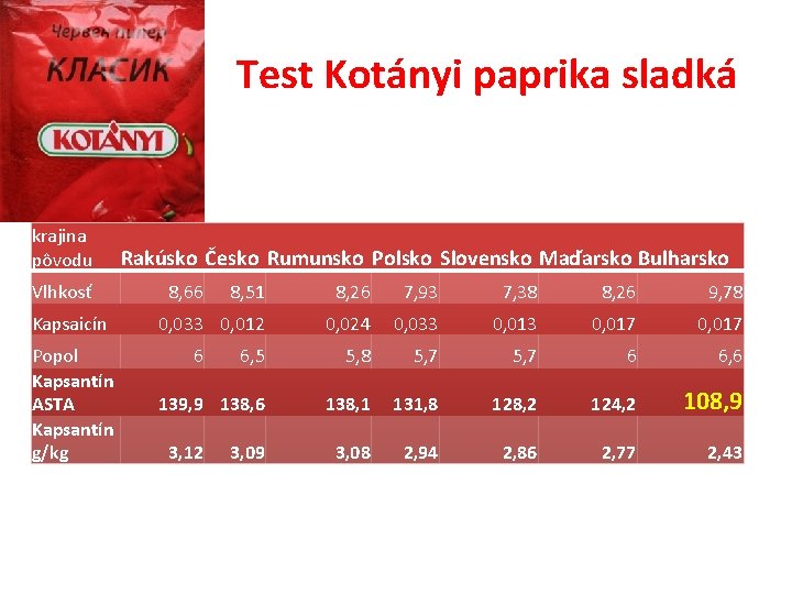 Test Kotányi paprika sladká krajina pôvodu Vlhkosť Kapsaicín Popol Kapsantín ASTA Kapsantín g/kg Rakúsko