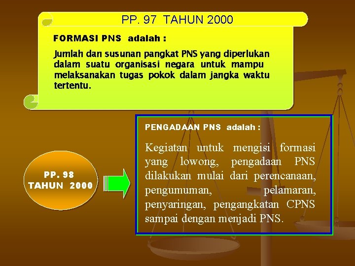 PP. 97 TAHUN 2000 FORMASI PNS adalah : Jumlah dan susunan pangkat PNS yang