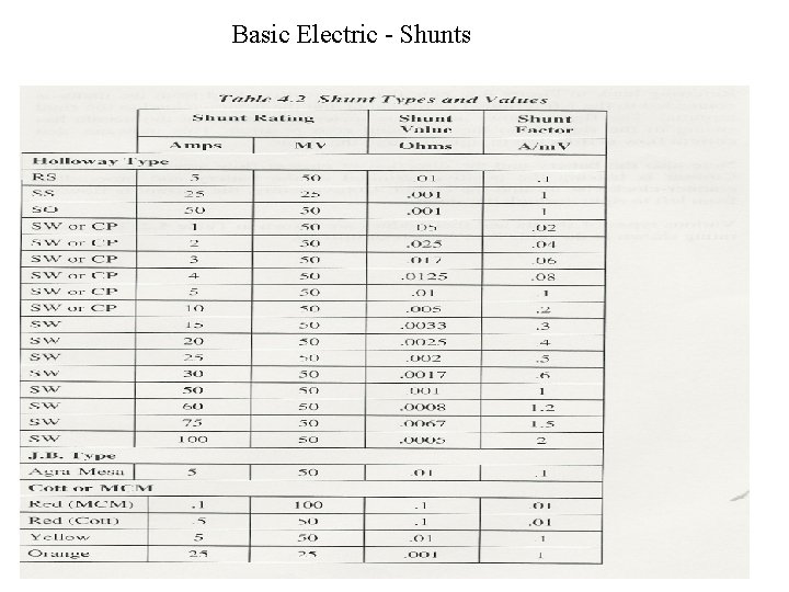 Basic Electric - Shunts 