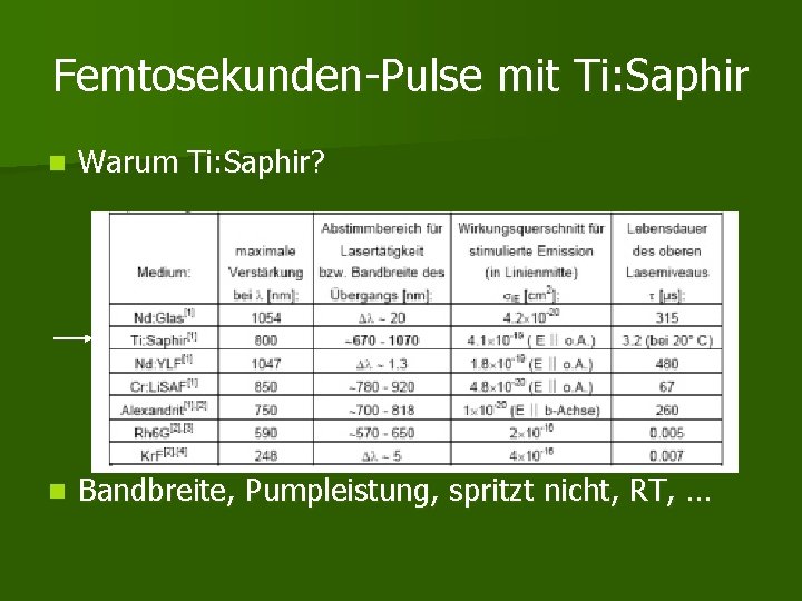 Femtosekunden-Pulse mit Ti: Saphir n Warum Ti: Saphir? n Bandbreite, Pumpleistung, spritzt nicht, RT,