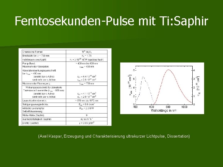 Femtosekunden-Pulse mit Ti: Saphir (Axel Kaspar, Erzeugung und Charakterisierung ultrakurzer Lichtpulse, Dissertation) 