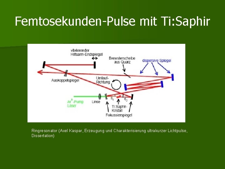 Femtosekunden-Pulse mit Ti: Saphir Ringresonator (Axel Kaspar, Erzeugung und Charakterisierung ultrakurzer Lichtpulse, Dissertation) 