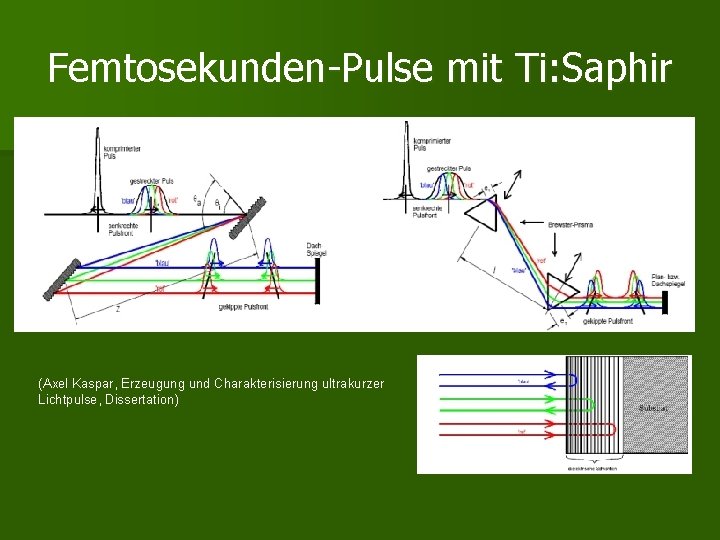 Femtosekunden-Pulse mit Ti: Saphir (Axel Kaspar, Erzeugung und Charakterisierung ultrakurzer Lichtpulse, Dissertation) 