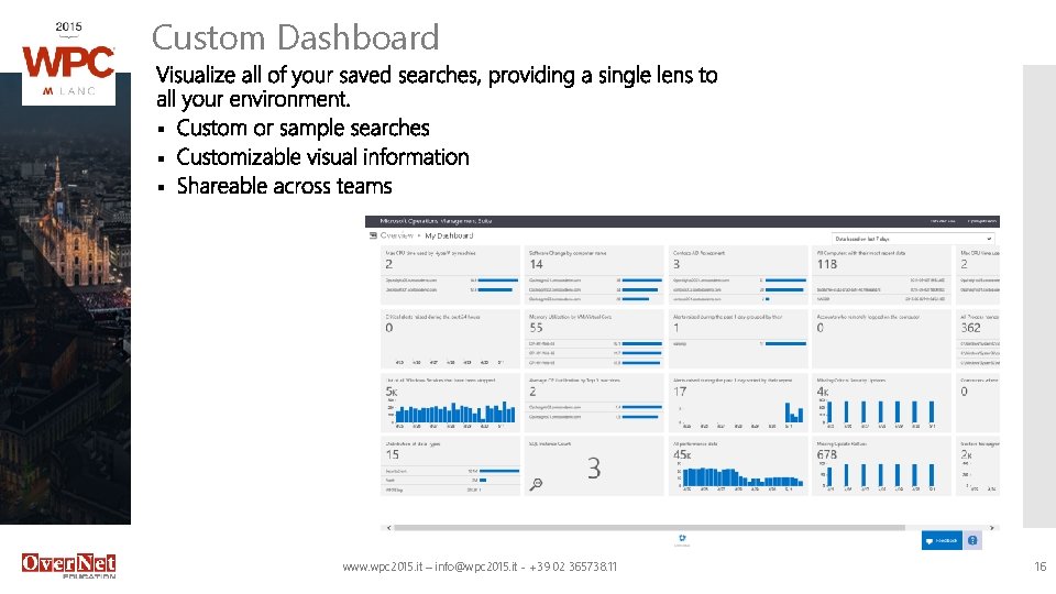 Custom Dashboard § § § www. wpc 2015. it – info@wpc 2015. it - Custom Dashboard § § § www. wpc 2015. it – info@wpc 2015. it -