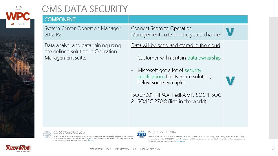 OMS DATA SECURITY COMPONENT System Center Operation Manager 2012 R 2 Connect Scom to