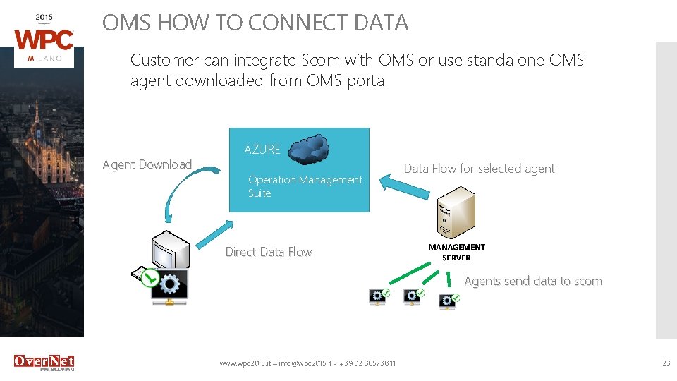 OMS HOW TO CONNECT DATA Customer can integrate Scom with OMS or use standalone