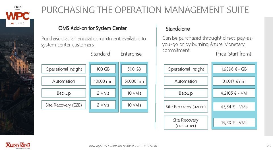 PURCHASING THE OPERATION MANAGEMENT SUITE OMS Add-on for System Center Standalone Purchased as an