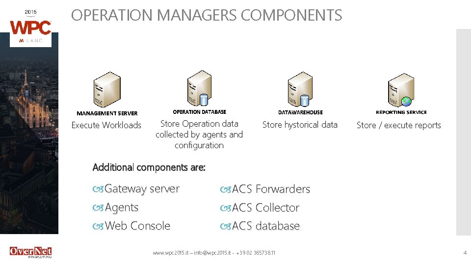 OPERATION MANAGERS COMPONENTS Execute Workloads Store Operation data collected by agents and configuration Store