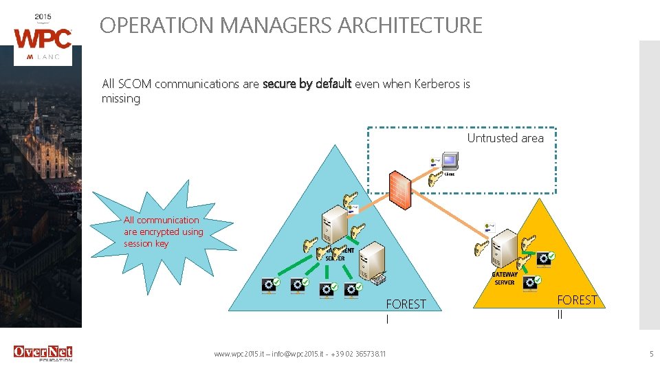 OPERATION MANAGERS ARCHITECTURE All SCOM communications are secure by default even when Kerberos is