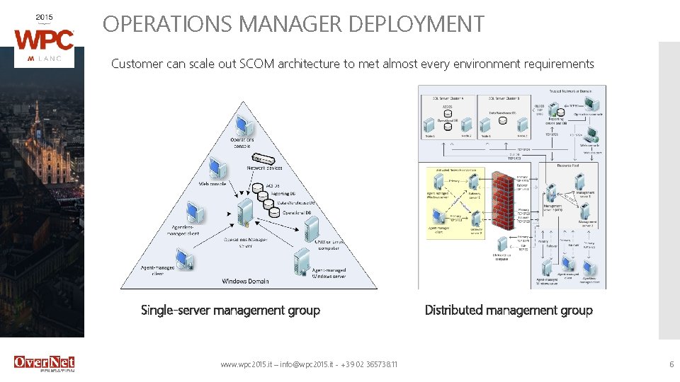 OPERATIONS MANAGER DEPLOYMENT Customer can scale out SCOM architecture to met almost every environment
