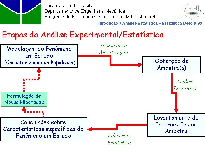 Universidade de Brasília Departamento de Engenharia Mecânica Programa de Pós-graduação em Integridade Estrutural Introdução