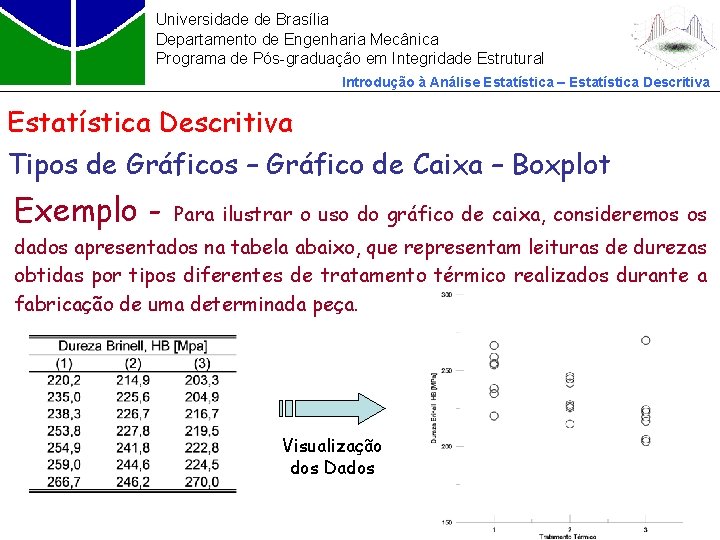 Universidade de Brasília Departamento de Engenharia Mecânica Programa de Pós-graduação em Integridade Estrutural Introdução