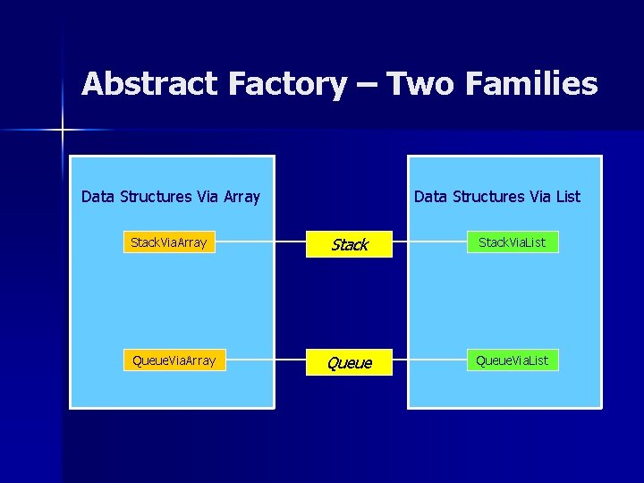 Abstract Factory – Two Families Data Structures Via Array Stack. Via. Array Queue. Via.
