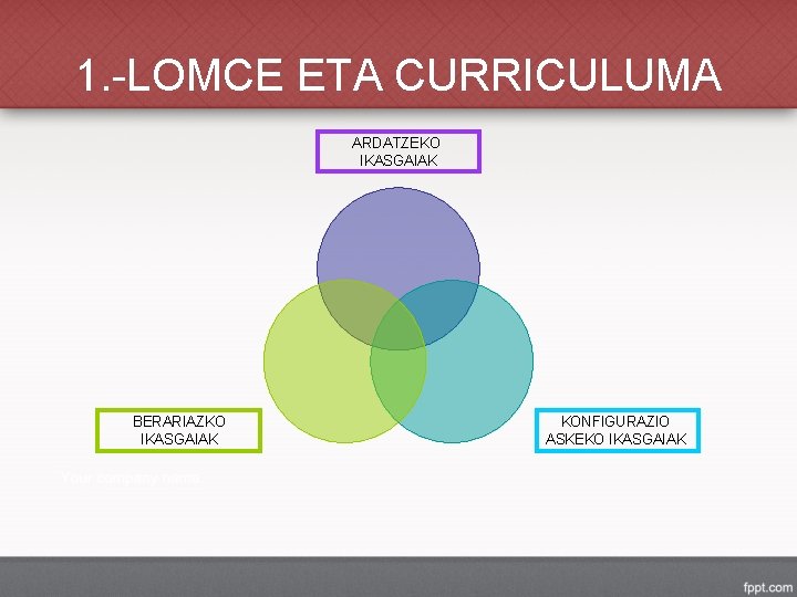 1. -LOMCE ETA CURRICULUMA ARDATZEKO IKASGAIAK BERARIAZKO IKASGAIAK KONFIGURAZIO ASKEKO IKASGAIAK 