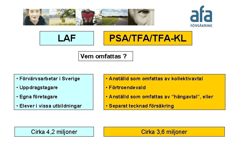 LAF PSA/TFA-KL Vem omfattas ? • Förvärvsarbetar i Sverige • Anställd som omfattas av