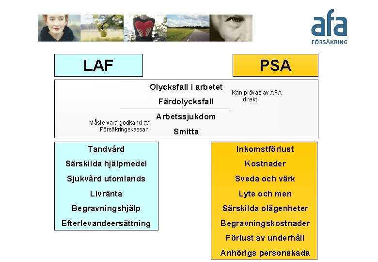 LAF PSA Olycksfall i arbetet Färdolycksfall Måste vara godkänd av Försäkringskassan Kan prövas av