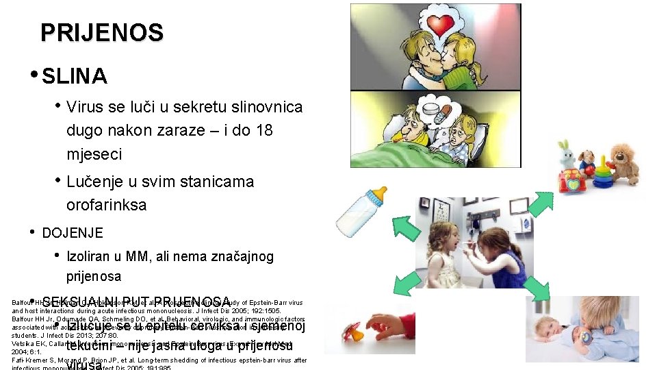 PRIJENOS • SLINA • Virus se luči u sekretu slinovnica dugo nakon zaraze –