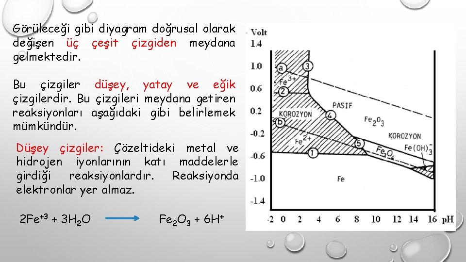 Görüleceği gibi diyagram doğrusal olarak değişen üç çeşit çizgiden meydana gelmektedir. Bu çizgiler düşey,
