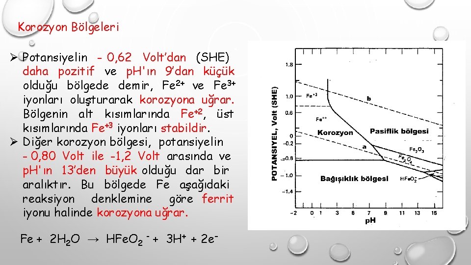 Korozyon Bölgeleri Ø Potansiyelin - 0, 62 Volt’dan (SHE) daha pozitif ve p. H'ın