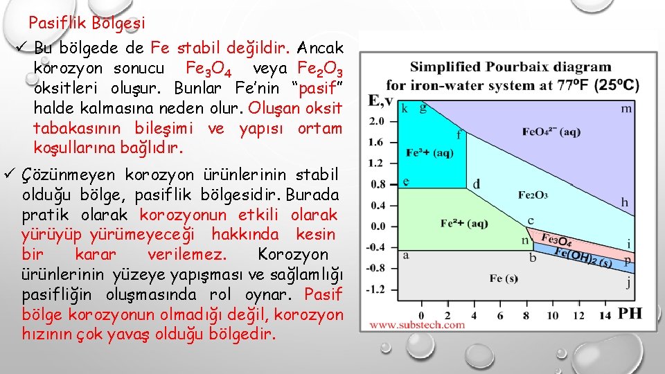 Pasiflik Bölgesi ü Bu bölgede de Fe stabil değildir. Ancak korozyon sonucu Fe 3