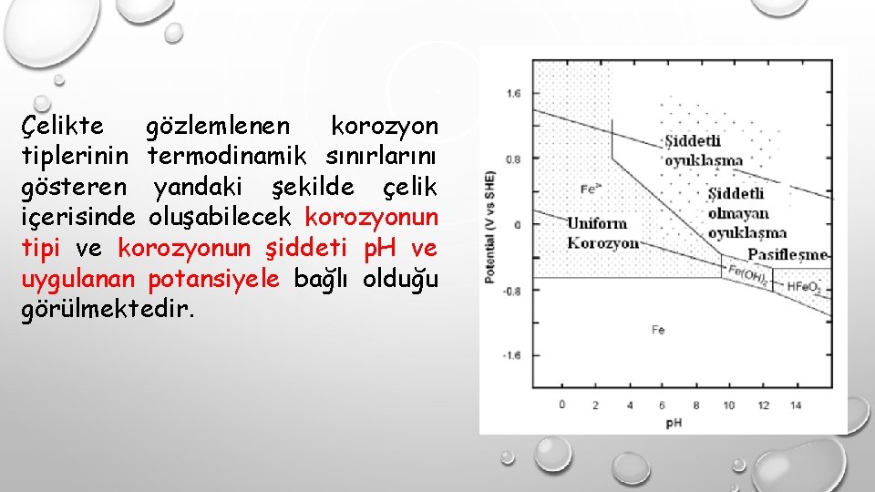 Çelikte gözlemlenen korozyon tiplerinin termodinamik sınırlarını gösteren yandaki şekilde çelik içerisinde oluşabilecek korozyonun tipi