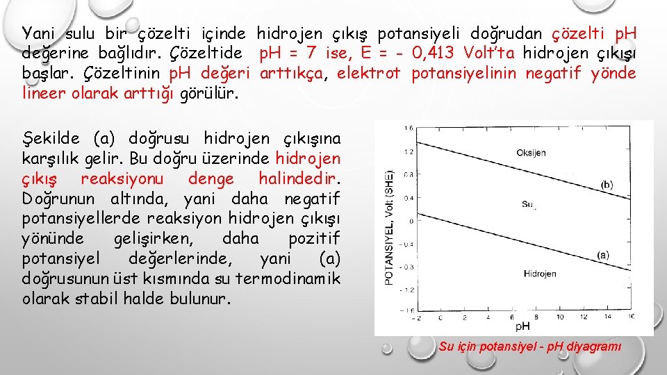 Yani sulu bir çözelti içinde hidrojen çıkış potansiyeli doğrudan çözelti p. H değerine bağlıdır.