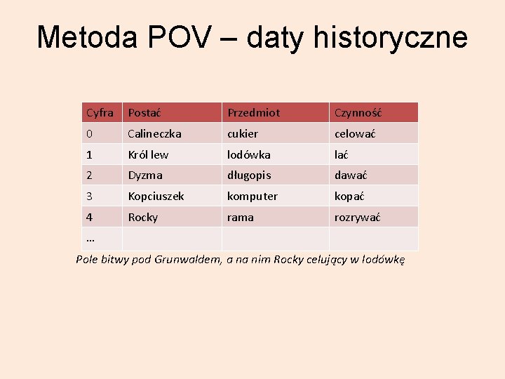 Metoda POV – daty historyczne Cyfra Postać Przedmiot Czynność 0 Calineczka cukier celować 1