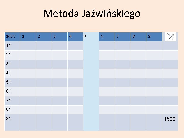 Metoda Jaźwińskiego 1400 1 2 3 4 5 6 7 8 9 11 21