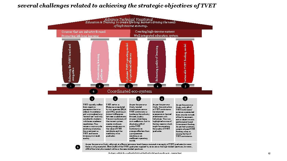 several challenges related to achieving the strategic objectives of TVET Advance Technical Vocational Education