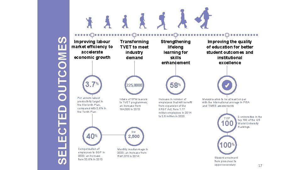 SELECTED OUTCOMES Improving labour market efficiency to accelerate economic growth Transforming TVET to meet