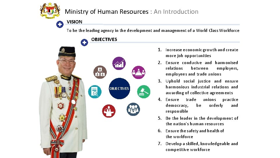 Ministry of Human Resources : An Introduction VISION To be the leading agency in