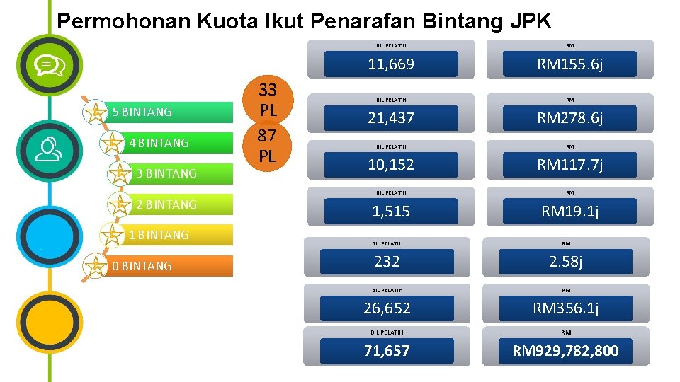 Permohonan Kuota Ikut Penarafan Bintang JPK 5 BINTANG 4 BINTANG 3 BINTANG 2 BINTANG