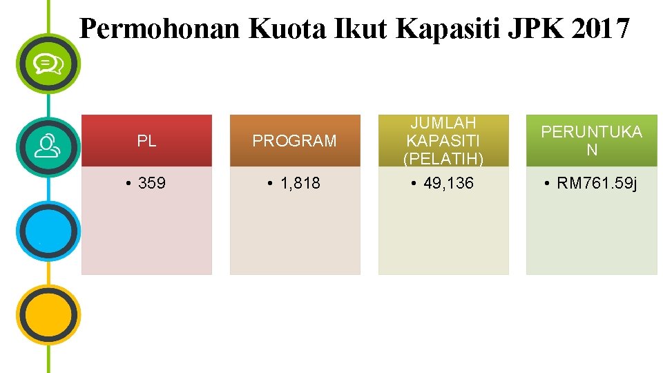 Permohonan Kuota Ikut Kapasiti JPK 2017 PL PROGRAM • 359 • 1, 818 JUMLAH