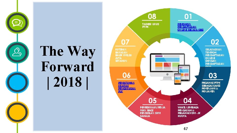 TADBIR URUS PTPK- The Way Forward | 2018 | PEMOHON PENDAFTARAN ONLINE SECARA SESI