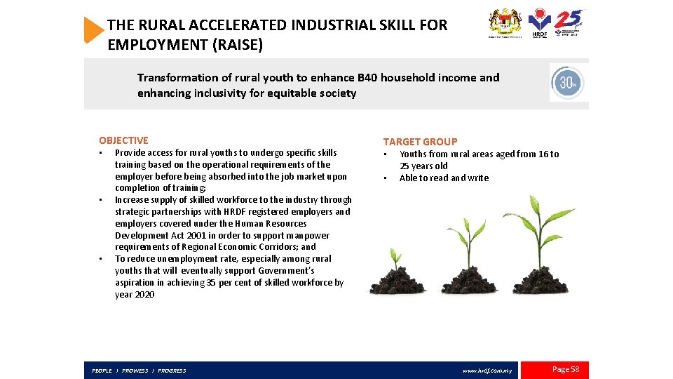 THE RURAL ACCELERATED INDUSTRIAL SKILL FOR EMPLOYMENT (RAISE) Transformation of rural youth to enhance