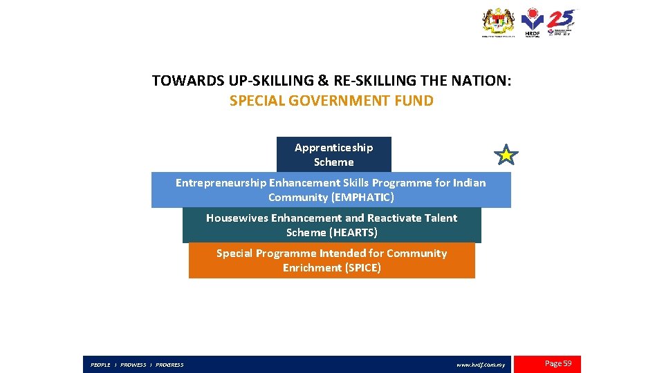 TOWARDS UP-SKILLING & RE-SKILLING THE NATION: SPECIAL GOVERNMENT FUND Apprenticeship Scheme Entrepreneurship Enhancement Skills